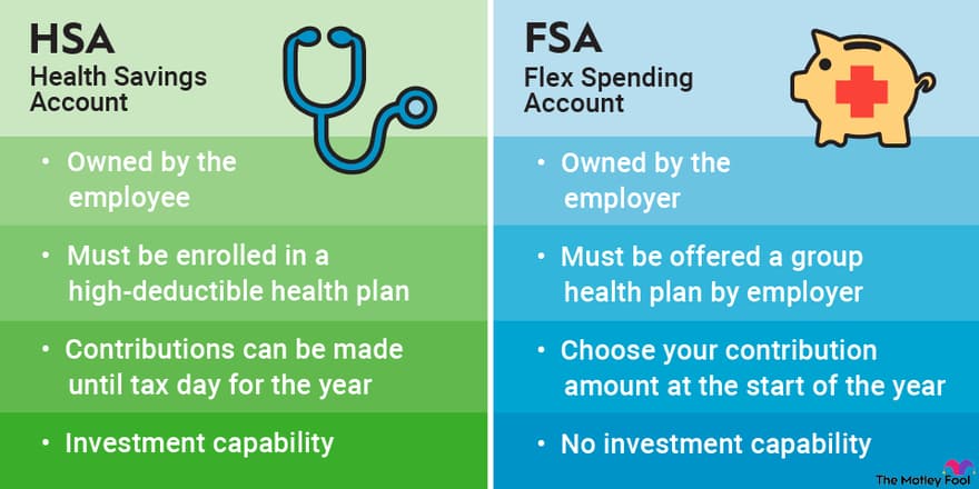 Healthcare Plans