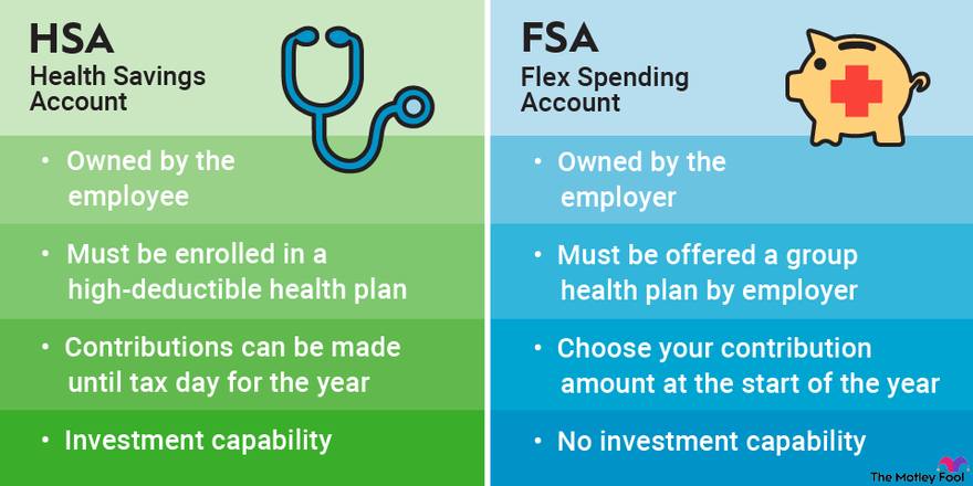 Employer-Reimbursable